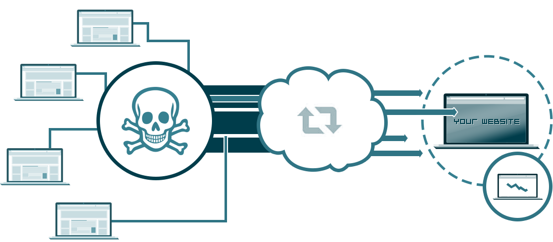 GD-DDoS-01