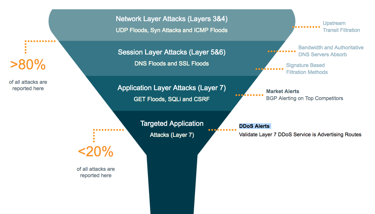 GD-DDoS-02