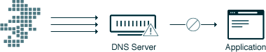 GD-DDoS-03