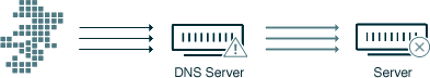 GD-DDoS-04