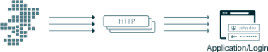 GD-DDoS-05