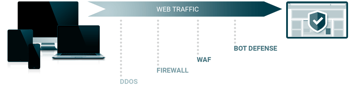 GD-DDoS-06
