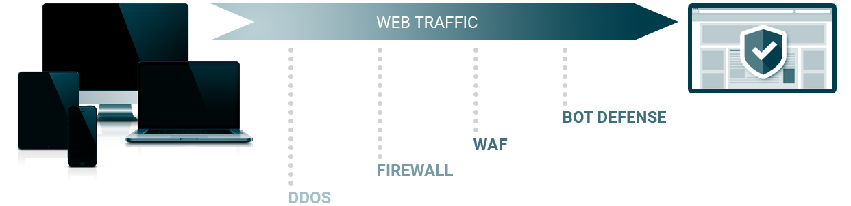 GD-DDoS-06