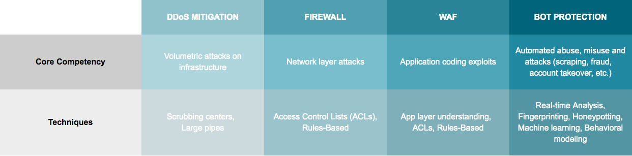 GD-DDoS-07