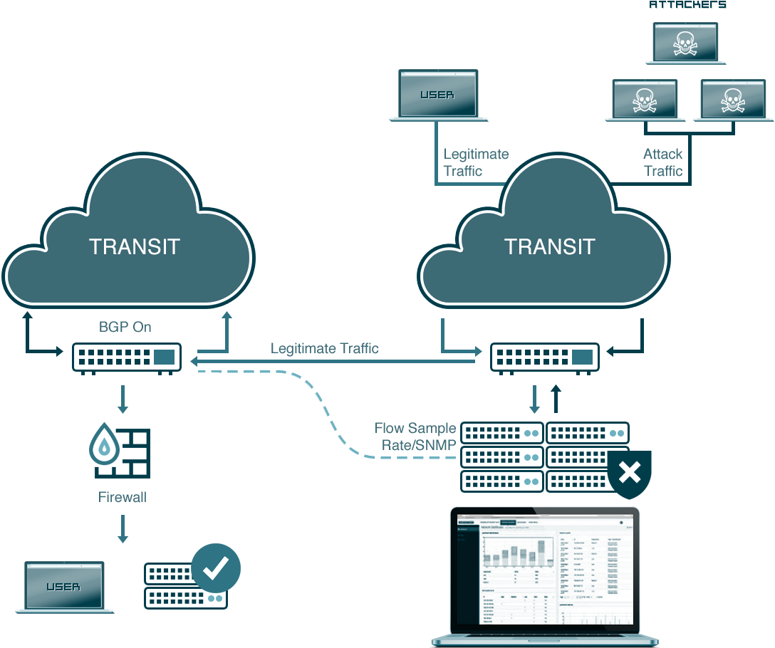 GD-DDoS-09