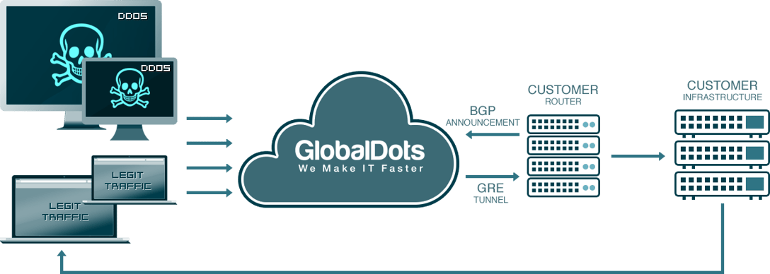 GD-DDoS-16