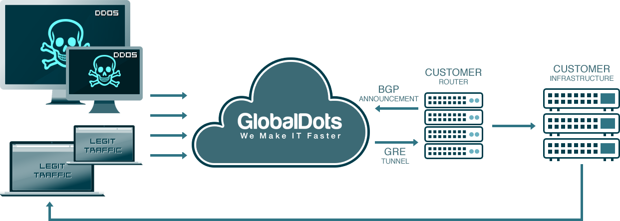 GD-DDoS-16