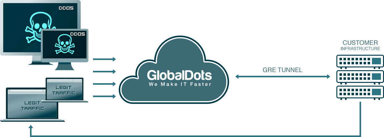 GD-DDoS-17