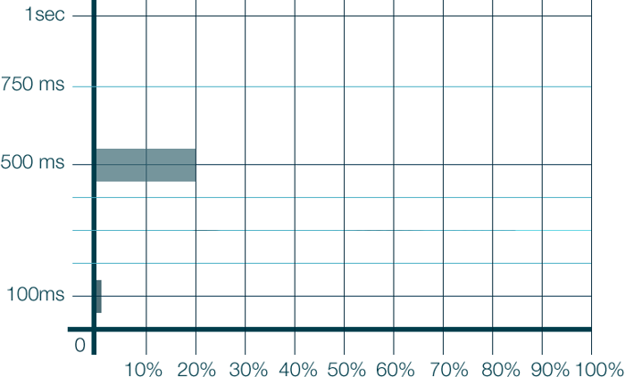 GD-DNS-01
