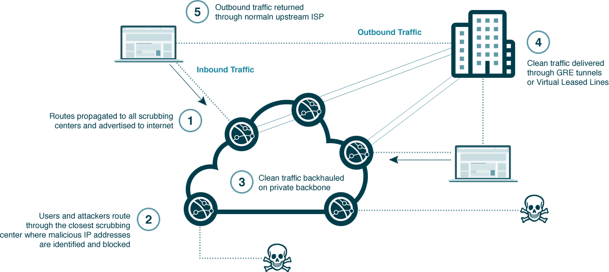GD-DNS-Protection-01