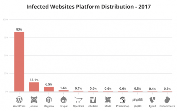 website security