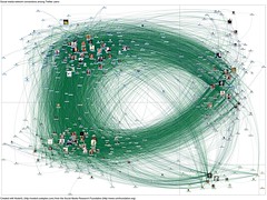 Measure Content Delivery Network performance