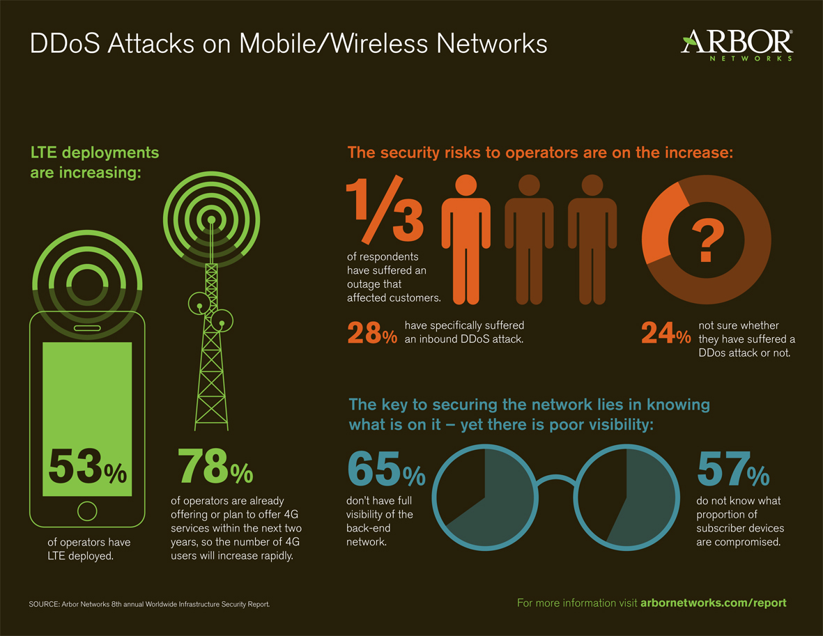 Arbor_infographic_LTE