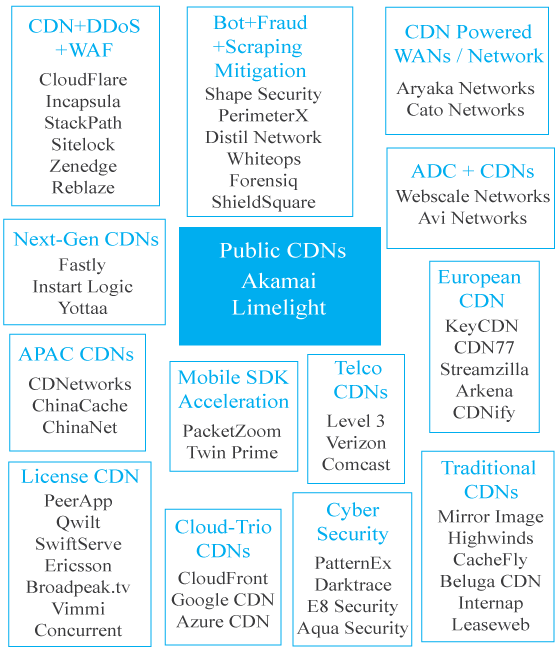cdn-and-security-ecosystem-graph