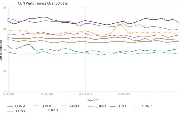 multi-cdn