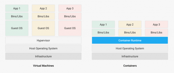 serverless vs containers