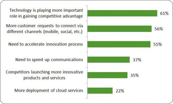 digital experience monitoring