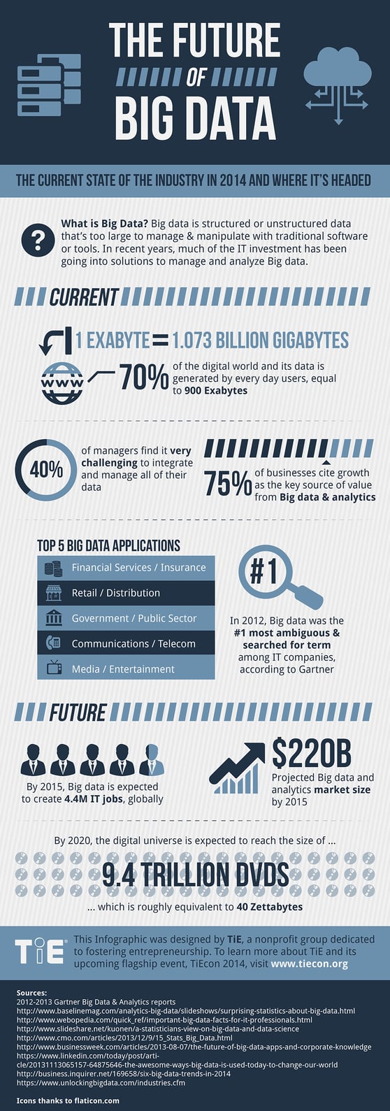 Future-BigData-Infographic_m