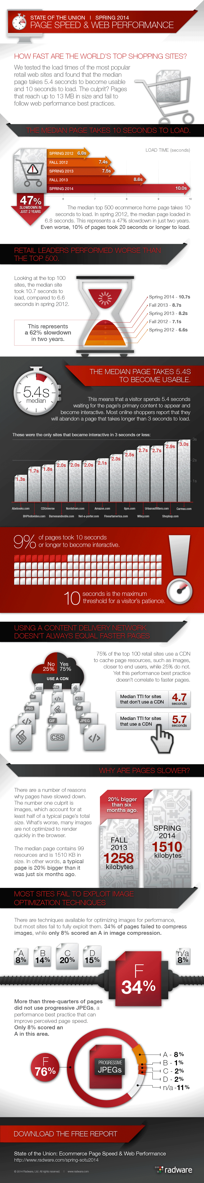 Radware_SOTU_Spring_2014_Infographic