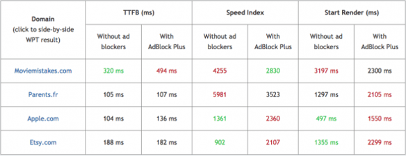 AdBlock Web Performance