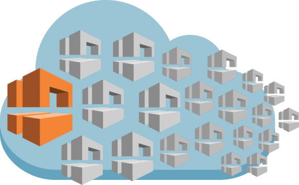aws codedeploy