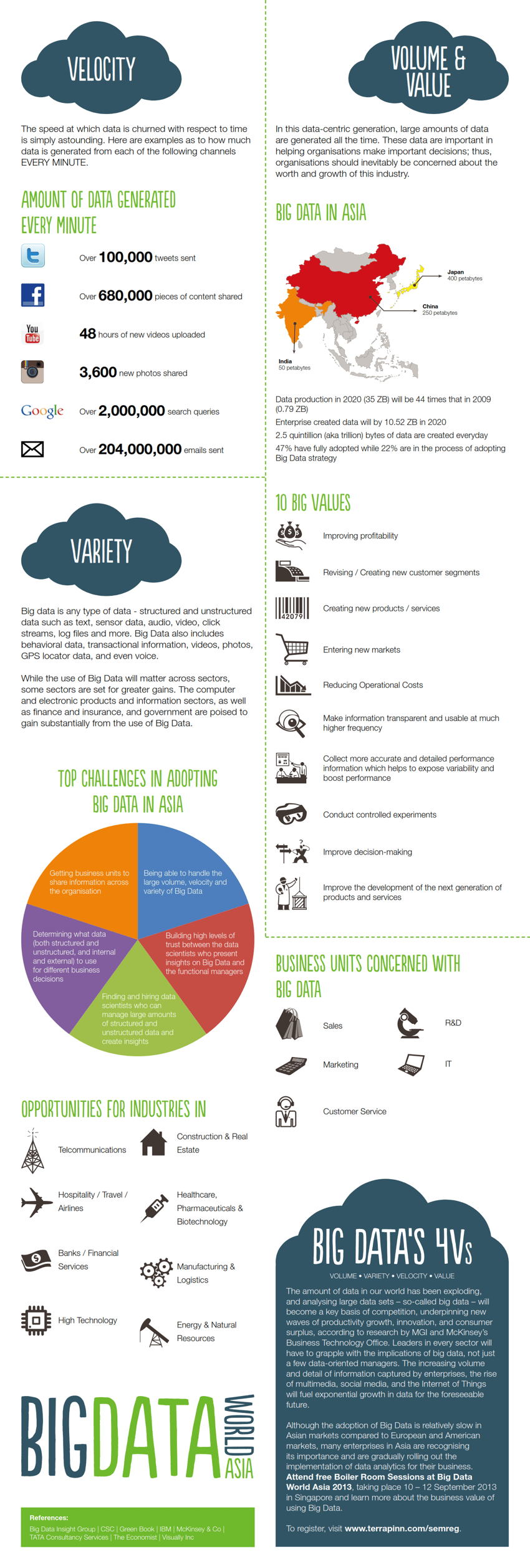 big-data-infographic