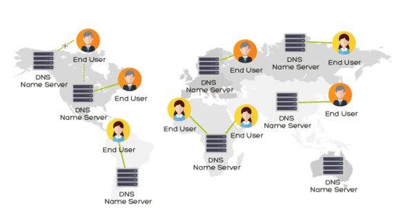 cloud-based dns