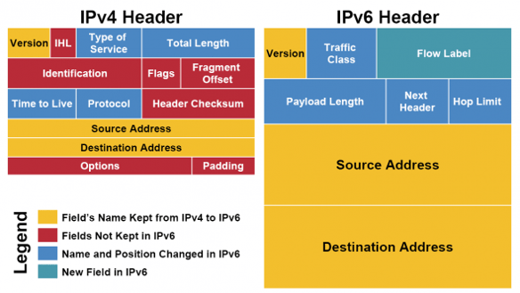 ipv4-ipv6