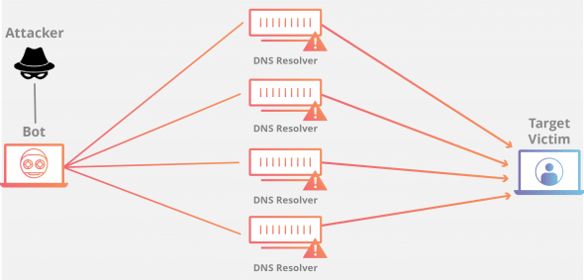 web application security best practices