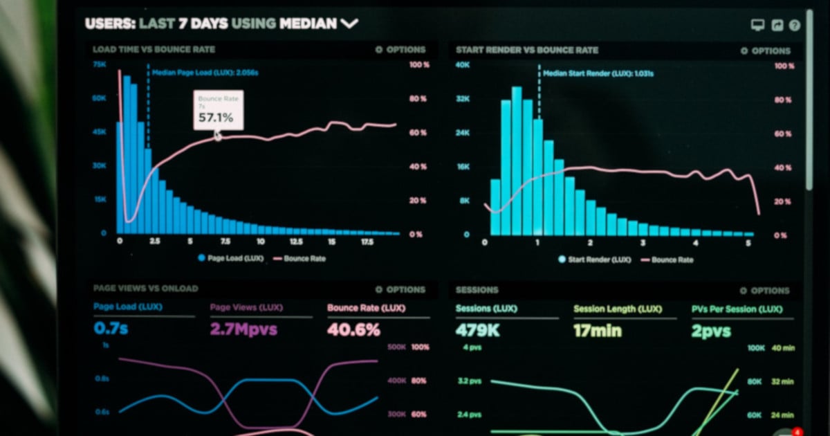 Key Ecommerce Performance Metrics That Influence Conversions