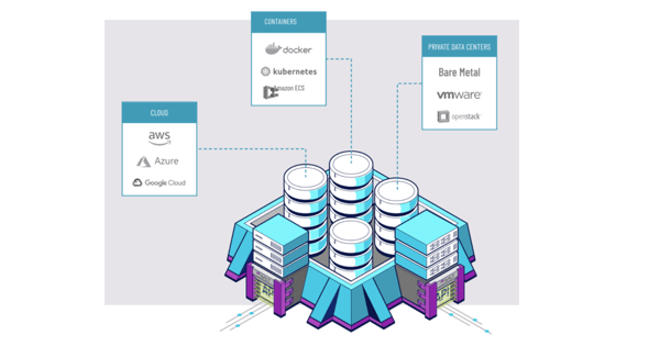 AI to Protect Your API’s