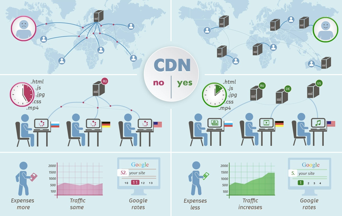 What-Is-a-CDN