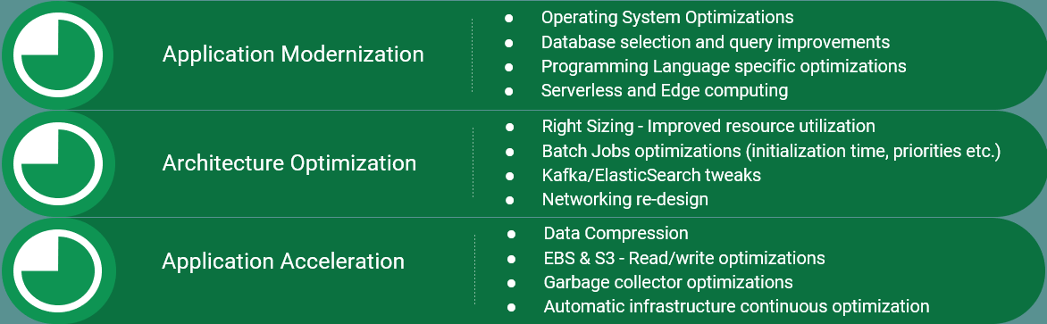 cloud cost application