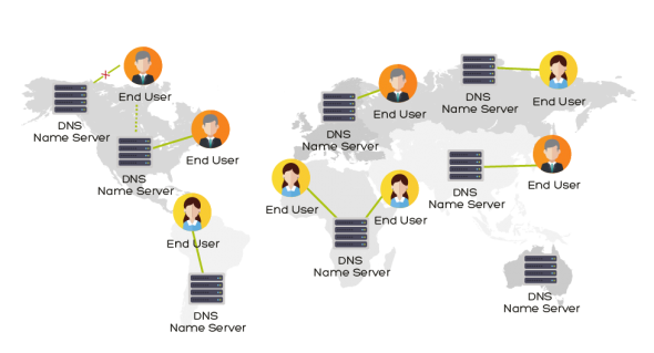 cloud-dns-590x319-1