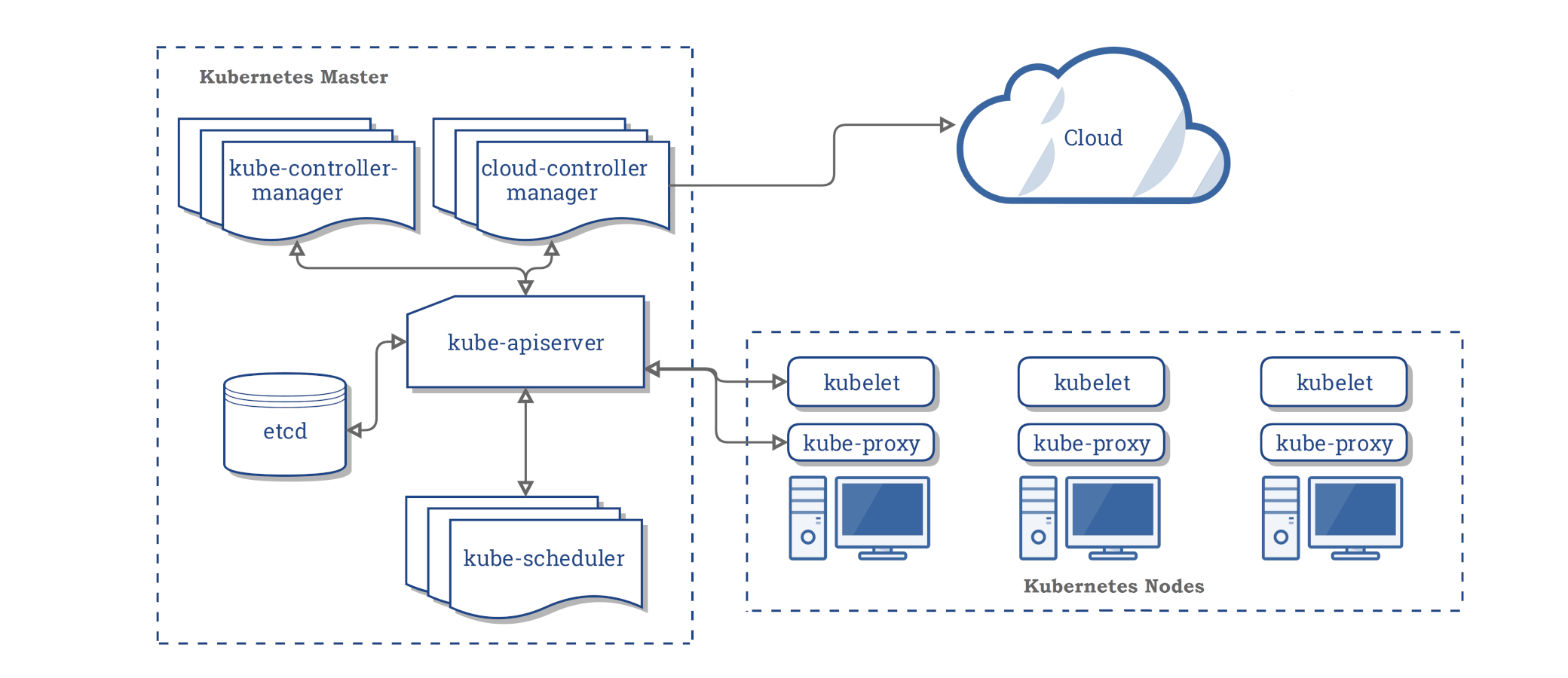 components-of-kubernetes