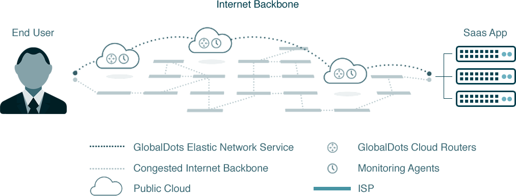 f3d0fccc-gd-internet-backbone-2