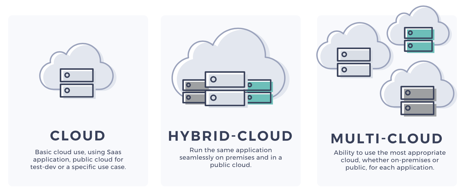 multi-cloud