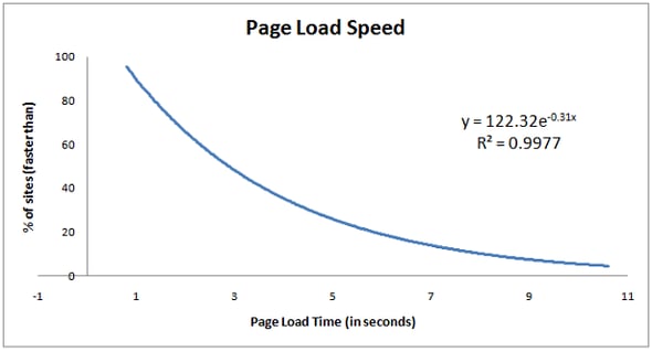 page-speed-load-time-equation-1