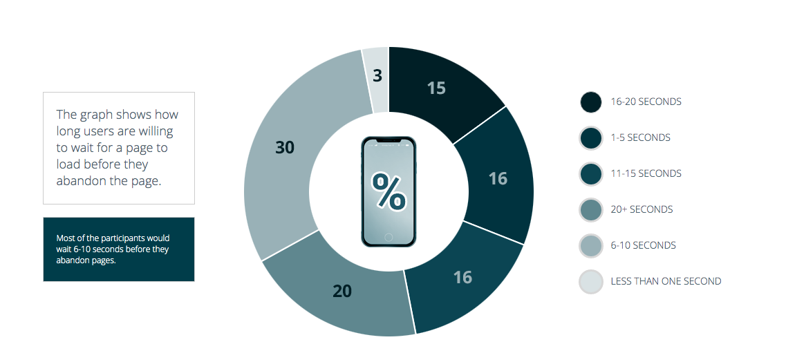GD-Mobile-Users-Patience
