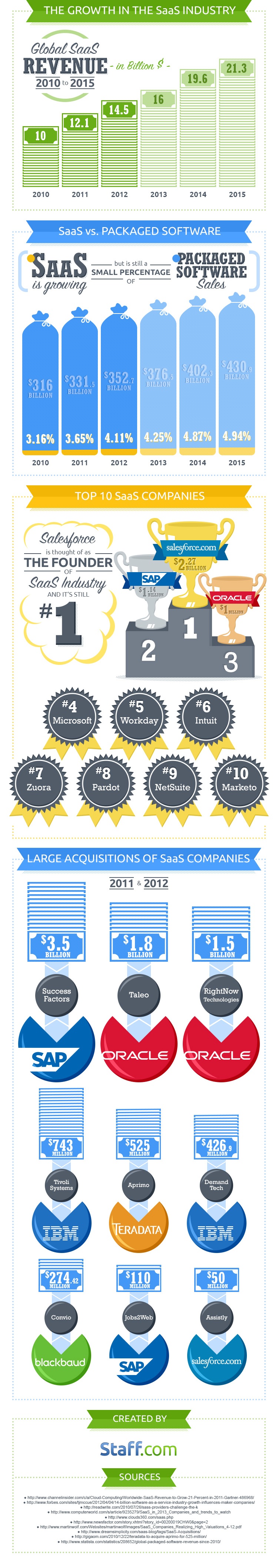 Staff-Infograph_SaaS-b