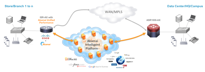 akamai_iwan