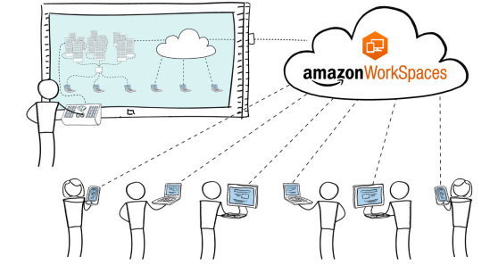 aws_workspace