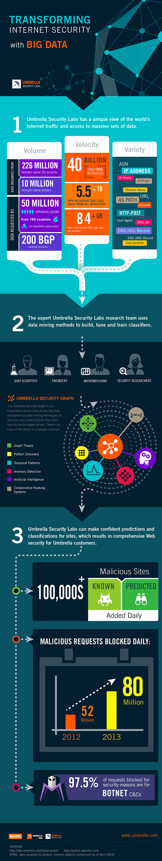 blog-big-data-infographic