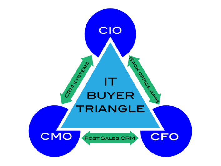 buyer_triangle
