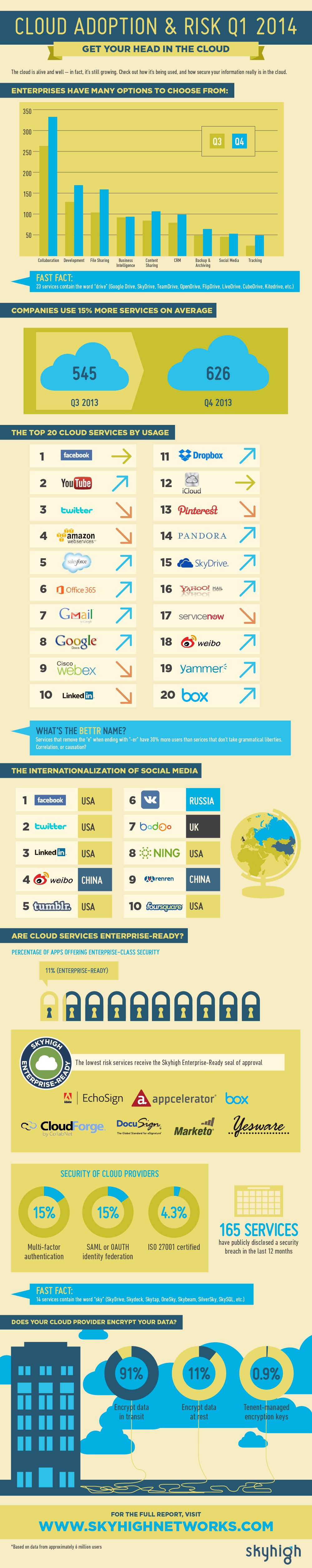 cloud_adoption