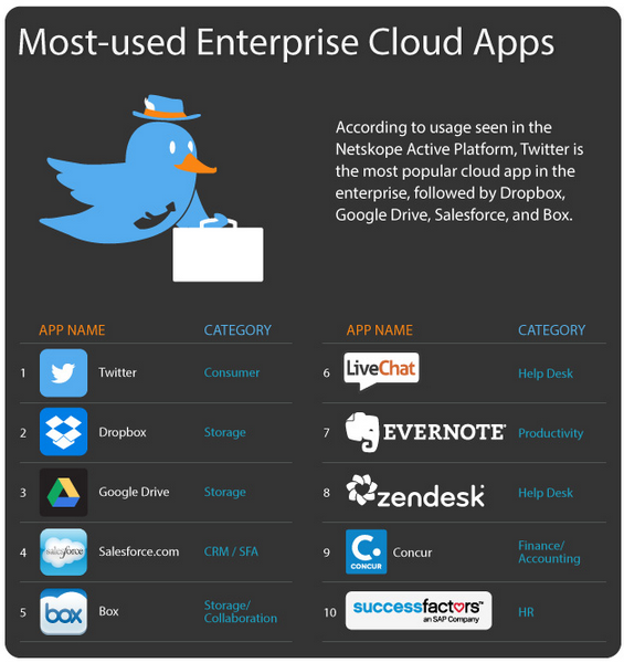 cloudapps