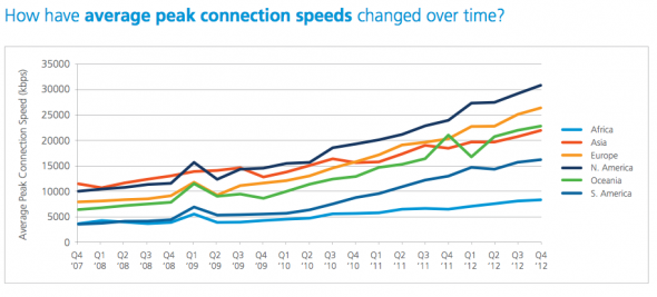 connection_akamai