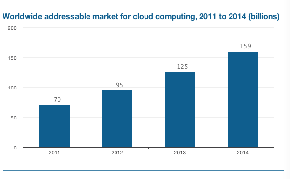 gigaom_cloud