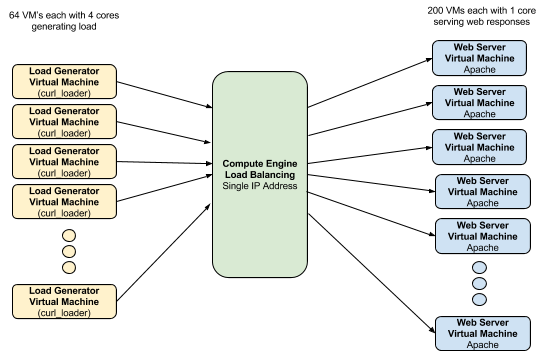 google_setup