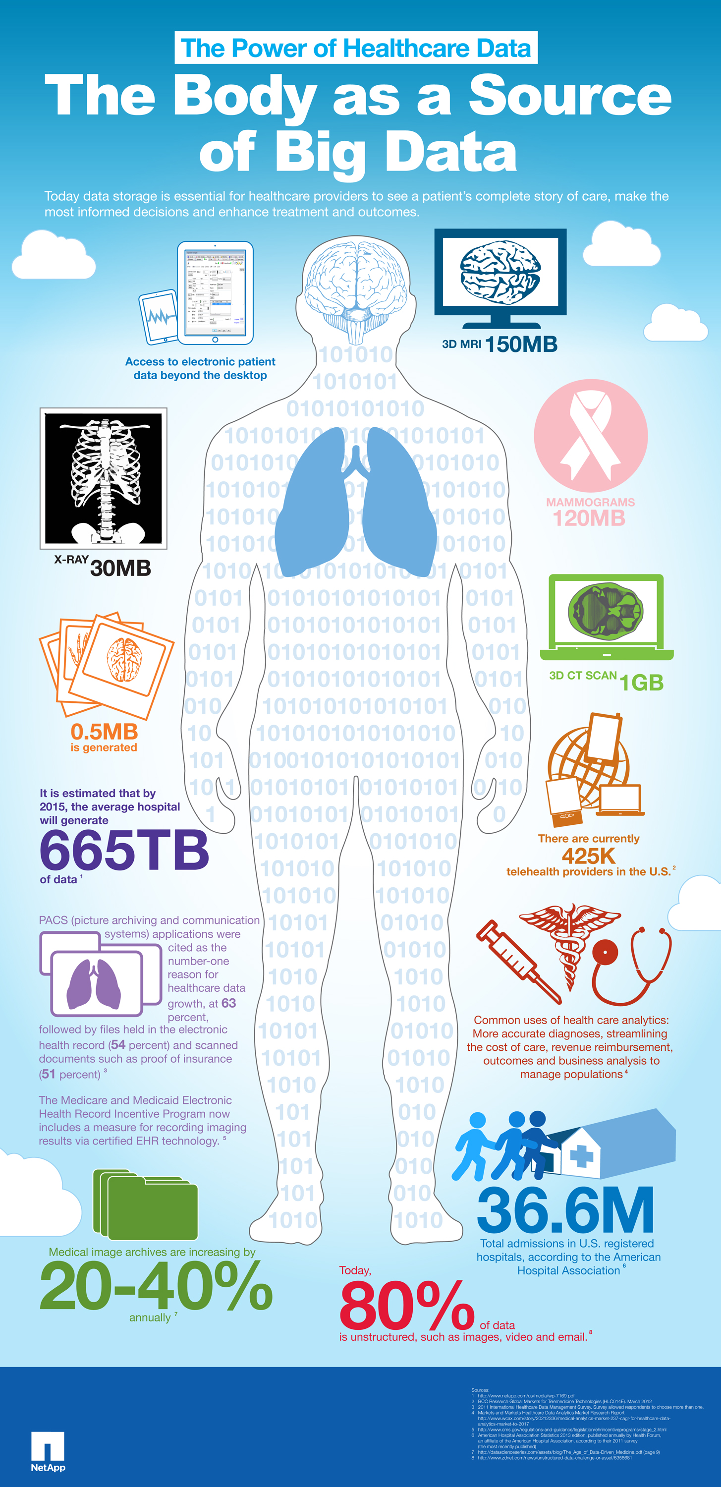 NetApp_Healthcare_rev7b